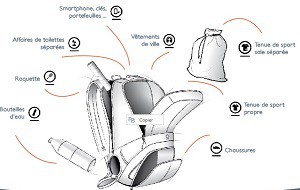 Ce sac de sport possède de nombreux rangements. © Karkoa