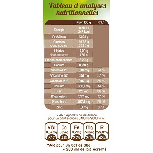 Est ce suffisant pour un petit déjeuner équilibré ? © Supplex