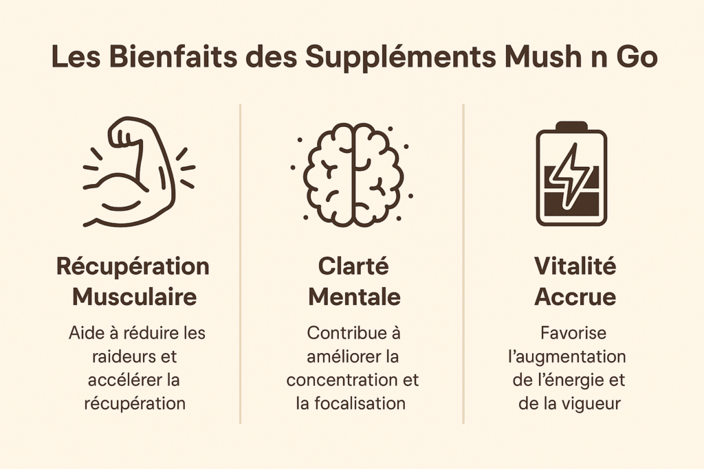 Bienfaits Pack découverte Mush n Go