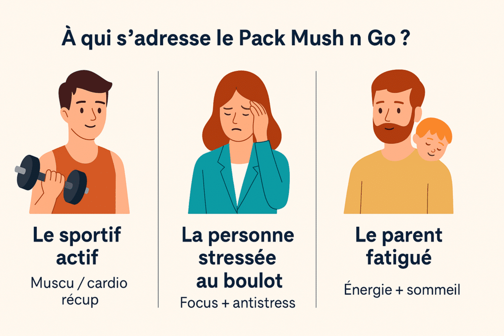 Pour qui le Pack découverte Mush n Go