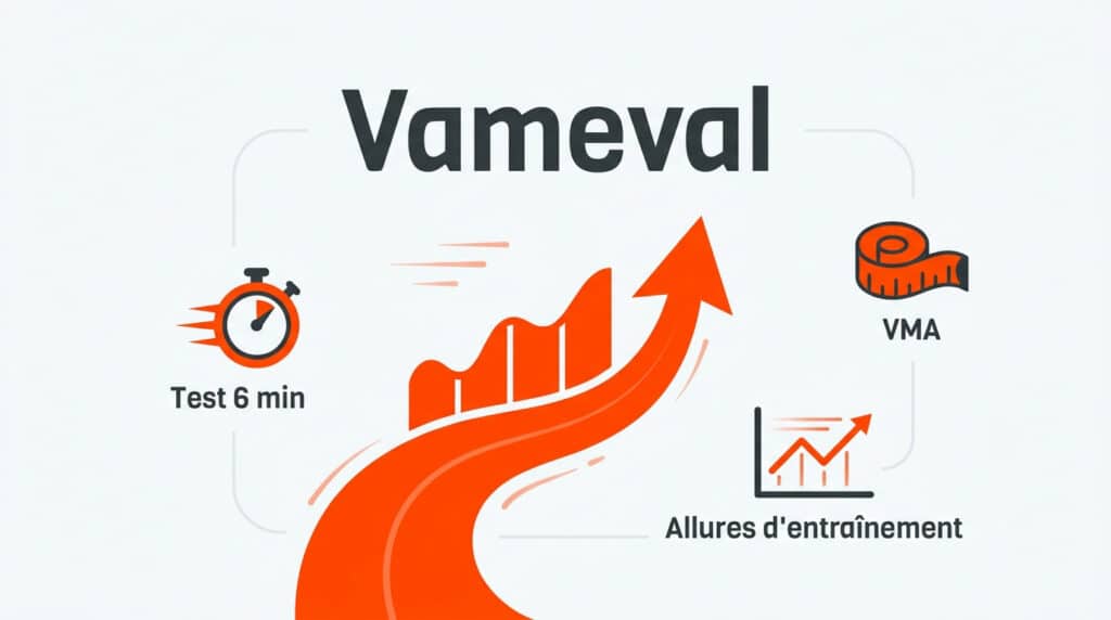 Illustration montrant le test Vameval, un chronomètre, une VMA et des allures d'entraînement avec une flèche ascendante.