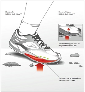 Chaussures de trail Brooks Pure Grit 3 : la nouvelle technologie en image. © Brooks
