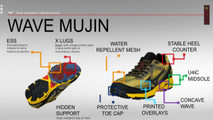 Tous les aspects techniques pour cette chaussure de trail Mizuno Wave Mujin. © Mizuno
